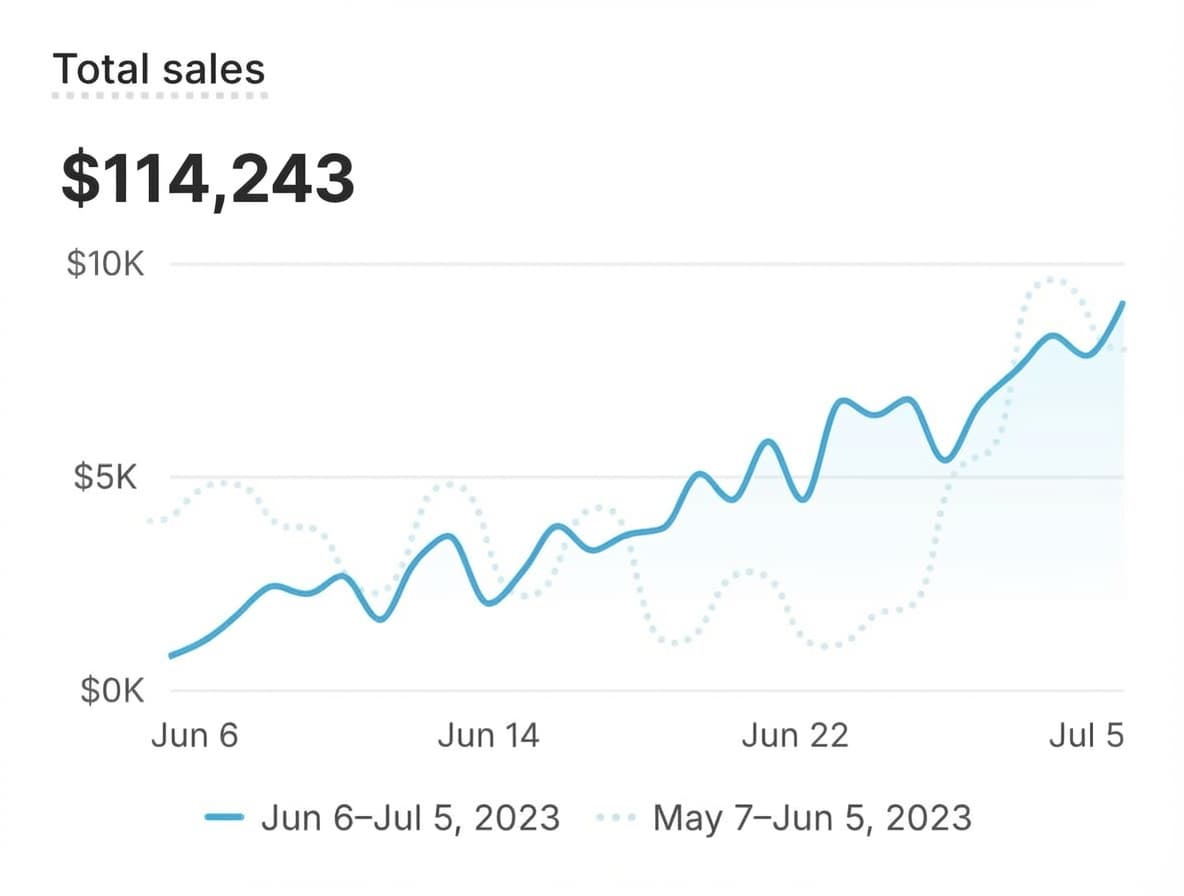 High intent website traffic analytics